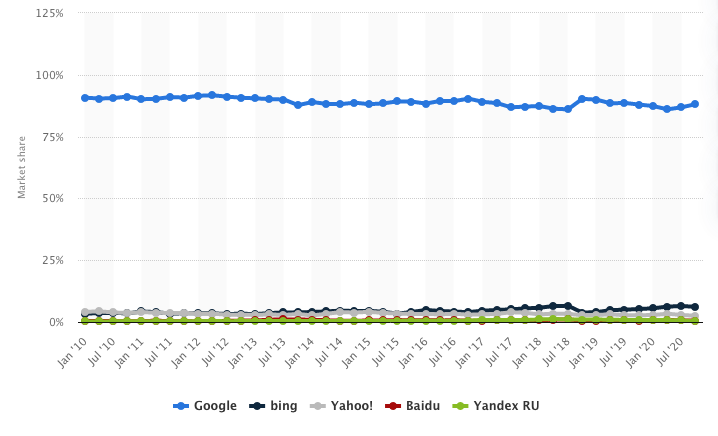 Google-market-share-wsi Google-market-share-wsi